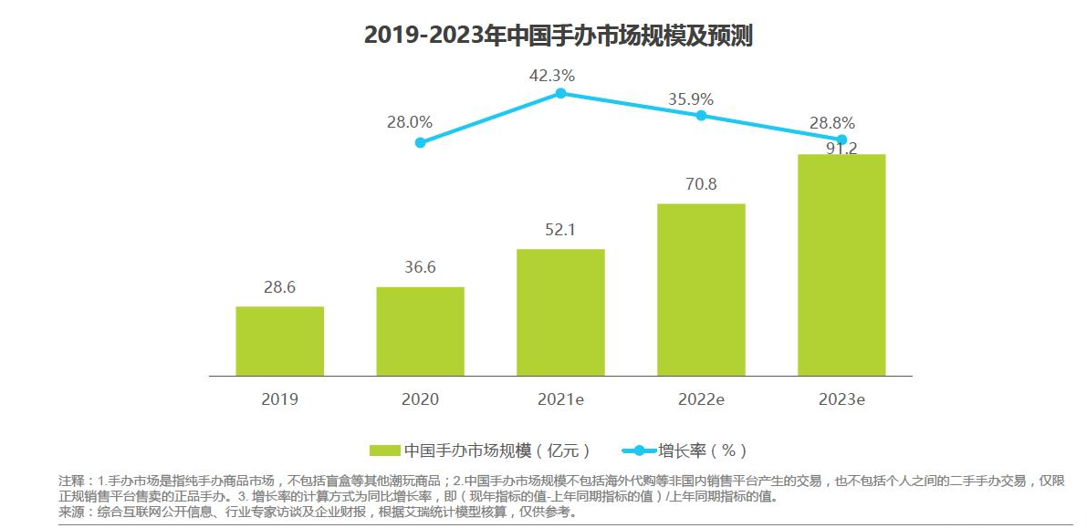 “得物”为何成为潮流电商TOP产品？