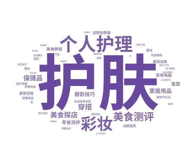 小红书黑话浪潮来袭！品牌如何揪出“yyds”的流量模型？