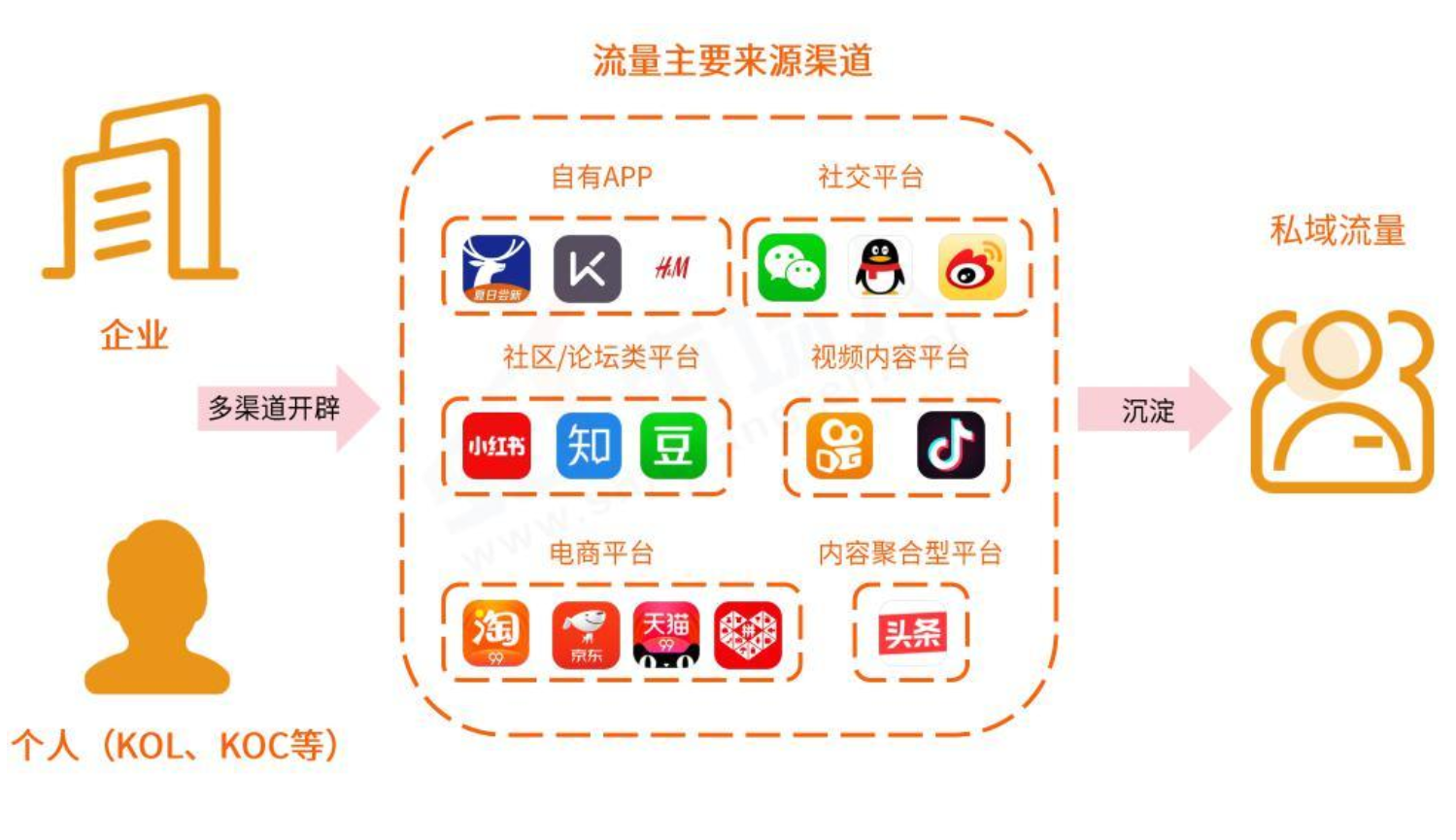 2021年，SEO和内容营销应该何去何从？