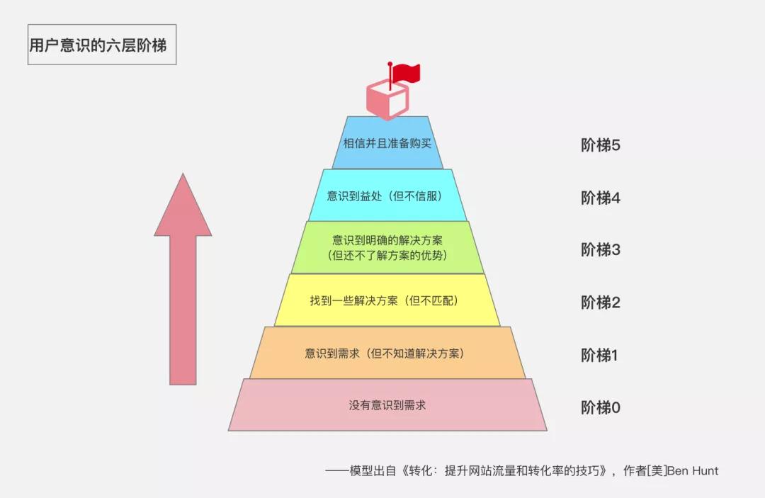 这些在线教育的“精细化”社群运营套路，你真的清楚吗？
