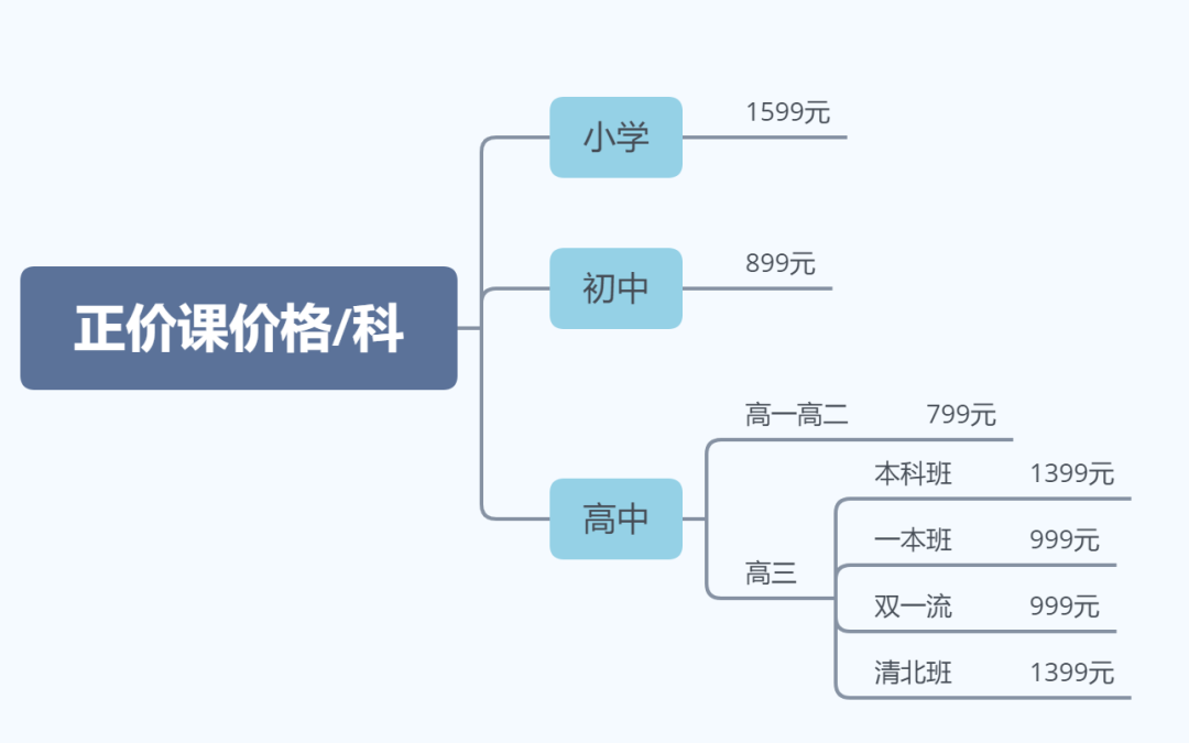 作业帮增长体系全拆解