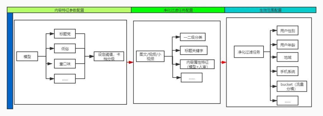 用“斗渣男”的方法，与低质内容做斗争