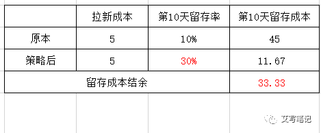 6个月内把MAU从0做到2000万，这款短视频App究竟有何厉害之处？