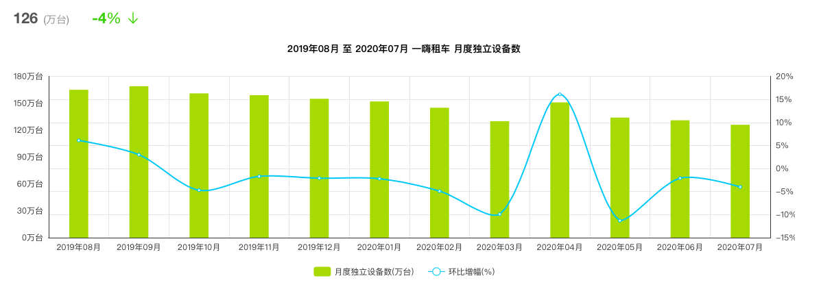 国庆出行竞品分析报告：神州租车 VS 一嗨租车