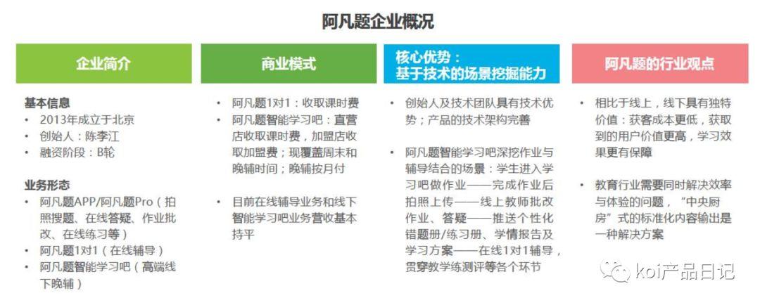 以教育行业为例，教产品经理如何做行业分析