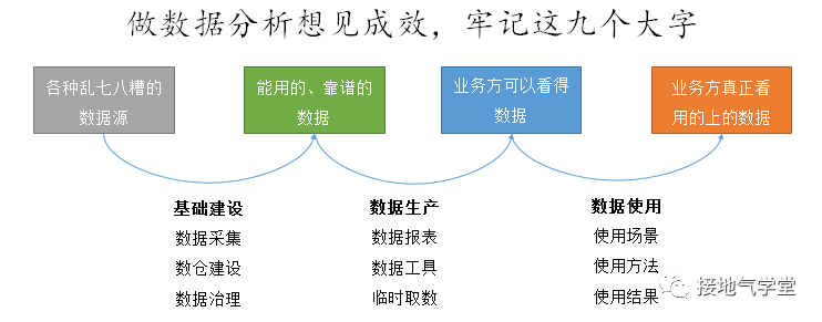 数据分析的年度工作计划如何制定？