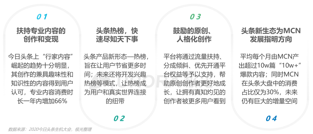 数据报告 | 内容生态搜索趋势研究报告