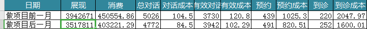 医疗项目优化以及OCPC实战分享