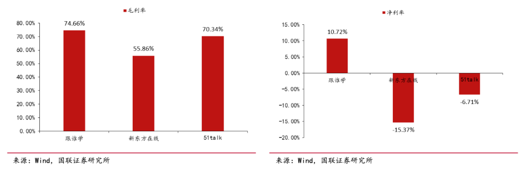 流量进了私域，也救不了在线教育