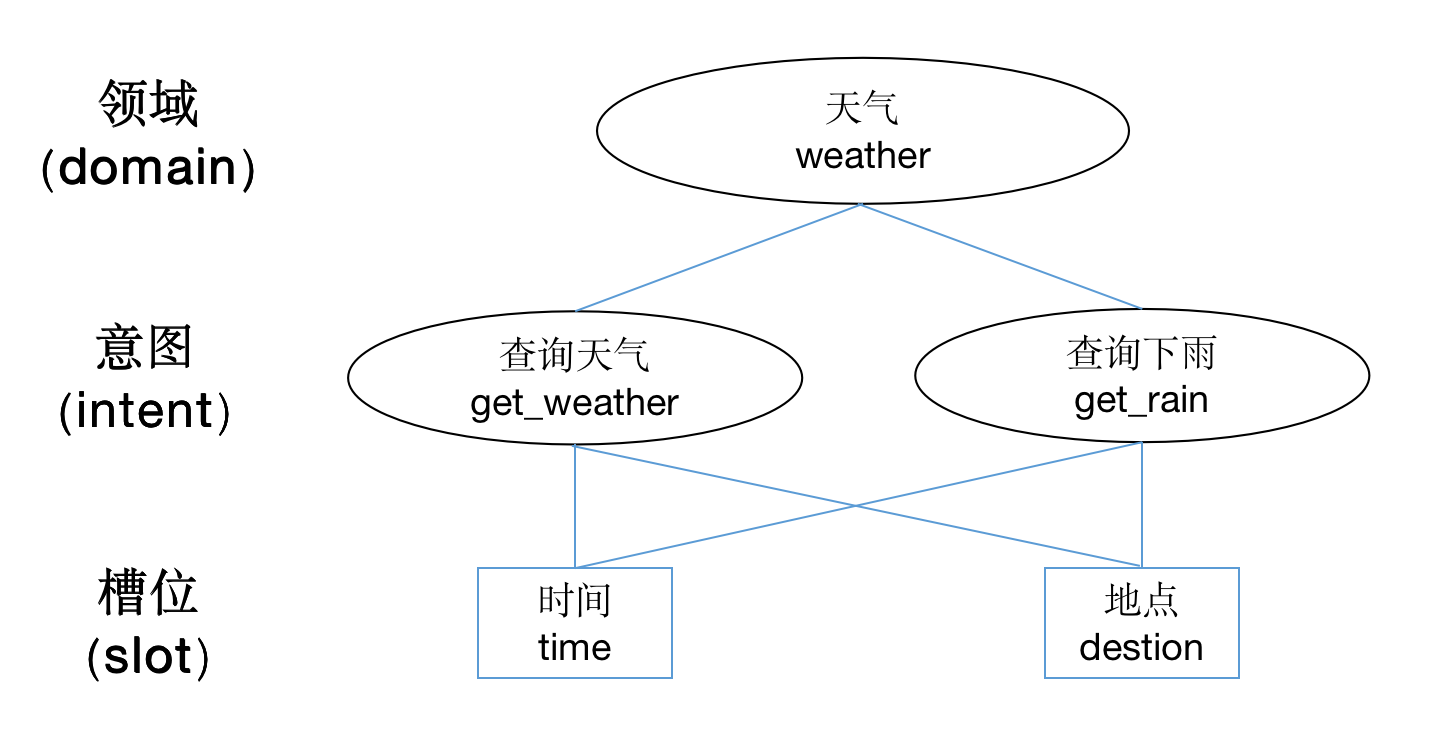 语音交互：如何设计一个语音技能？