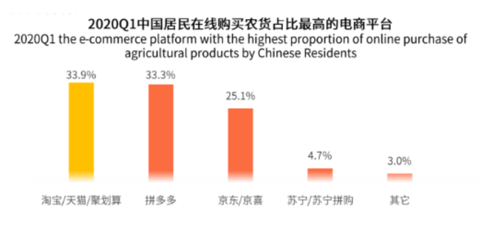 消费扶贫电商行业分析