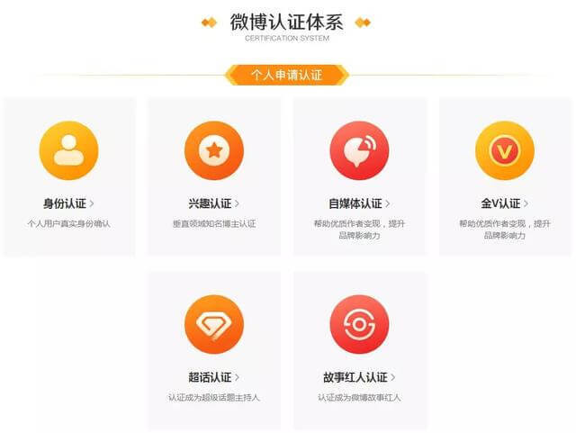 微博怎么运营?微博运营思路分享