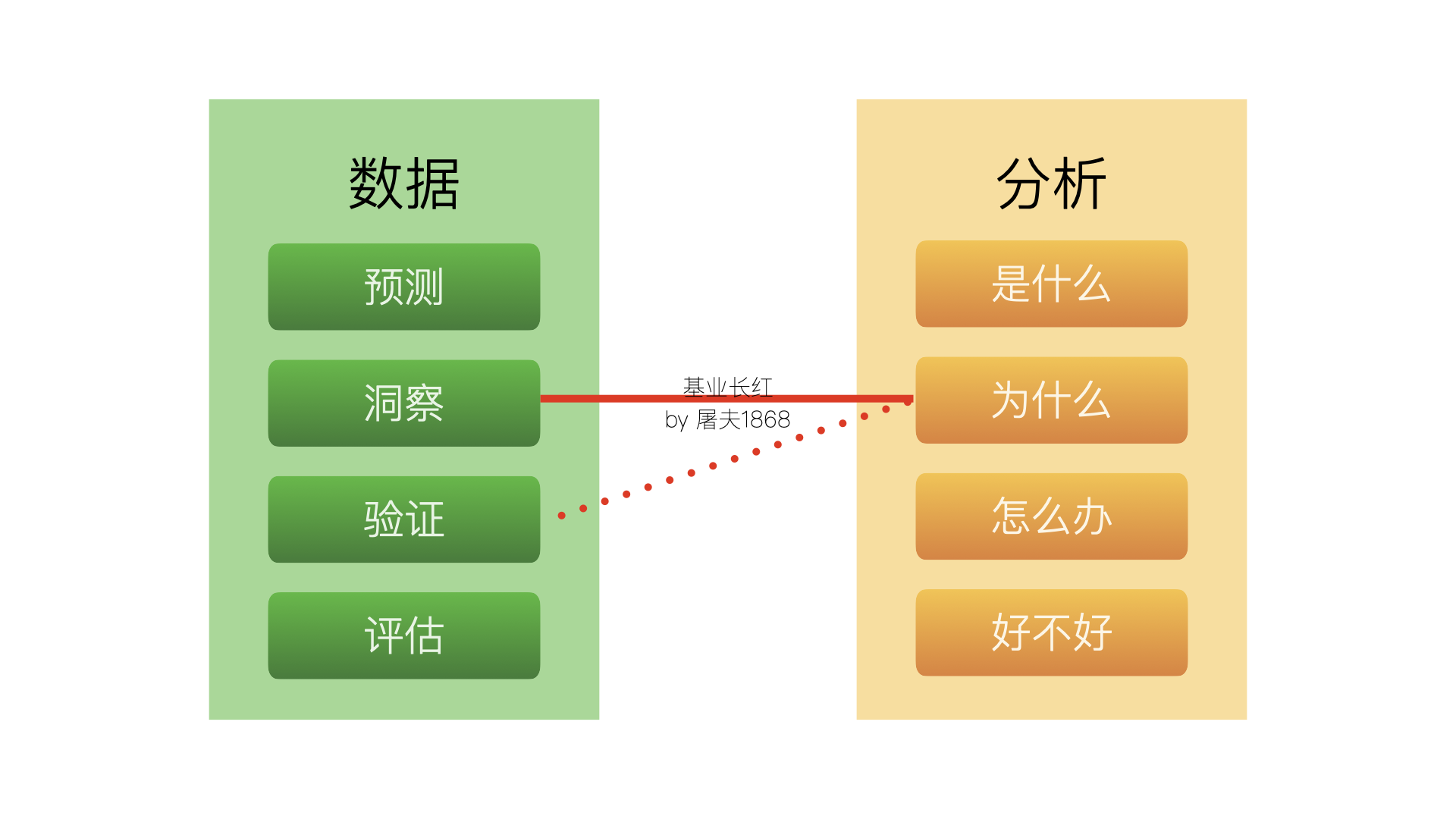 数据之美 | 数据可视化三节课之一：可视化的意义