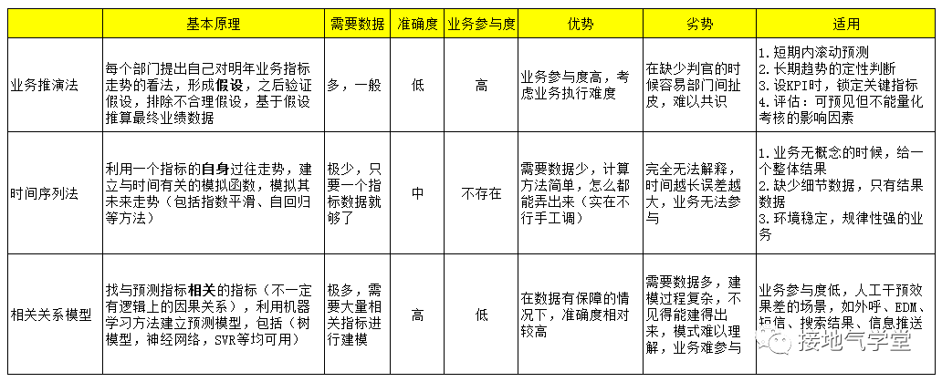 产品经理需求进行梳理操作指南