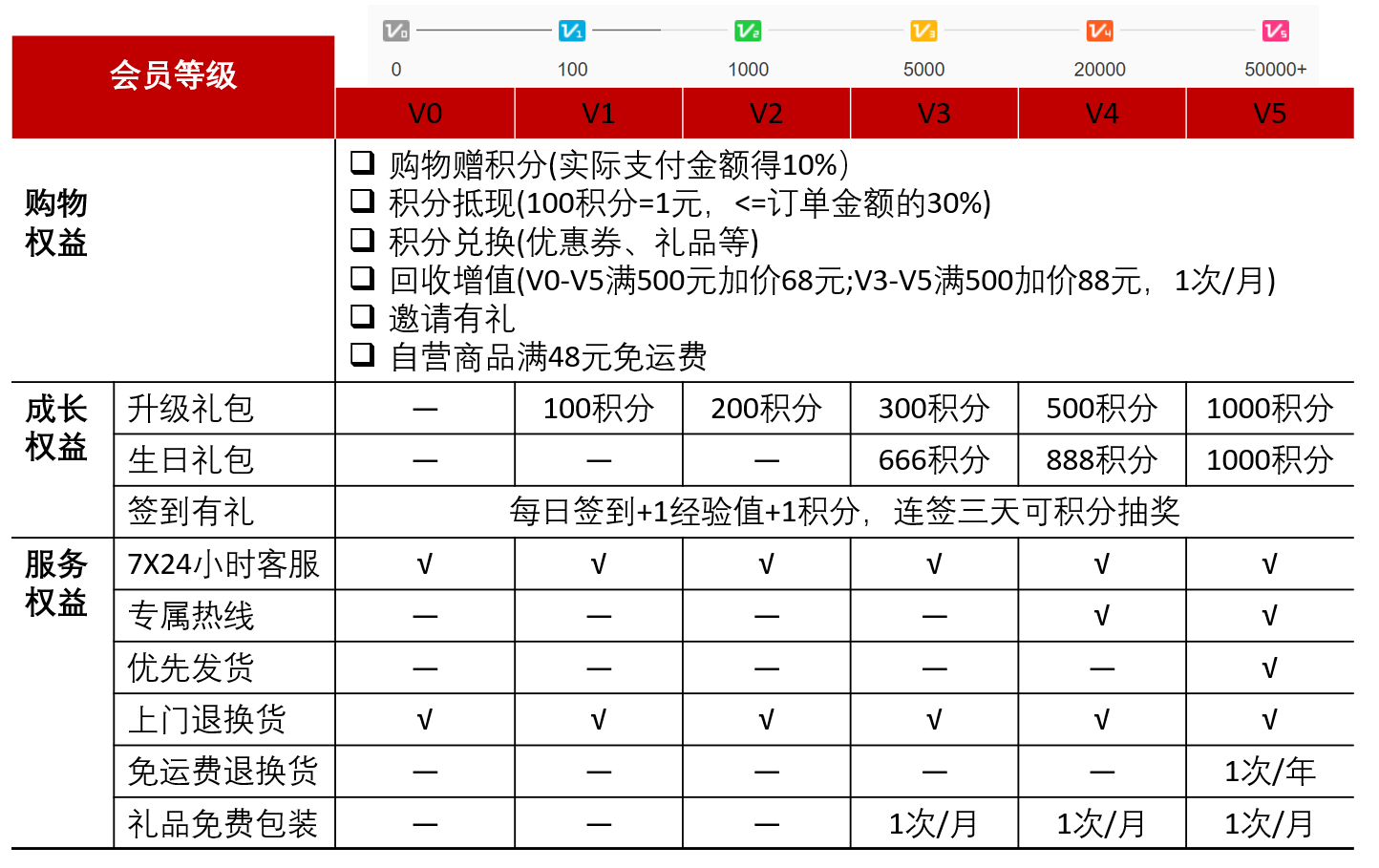 华为商城移动端产品体验报告：学习中超越，需要更大的创新