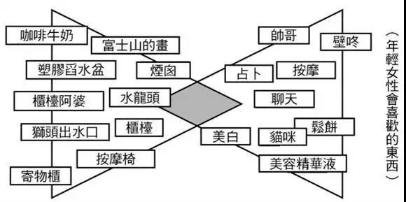 一个快速爆出创意idea的妙招！