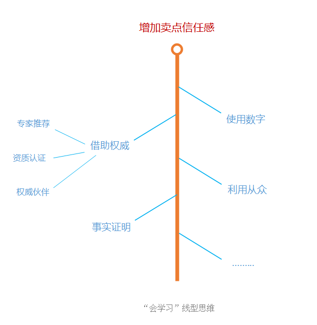 文案er，不要只是“爱学习”，还要“会学习”！