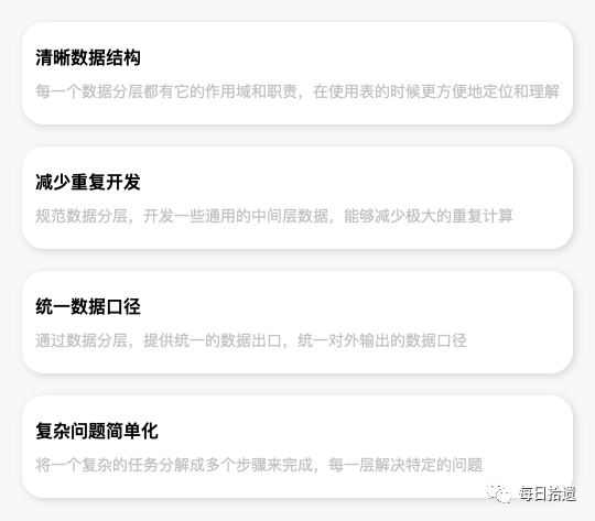 数据仓库进阶之路
