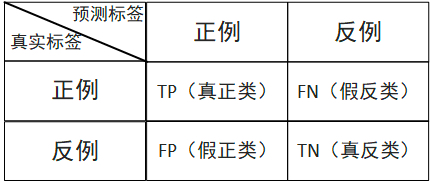 语音交互：如何设计一个语音技能？