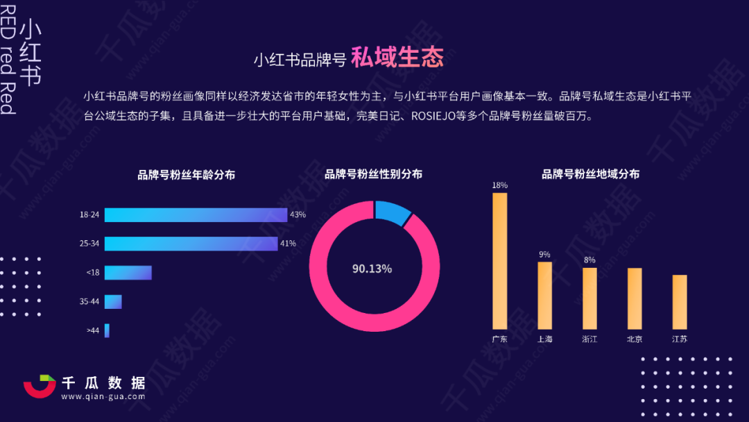 2021Q1小红书品牌自运营&店播营销报告
