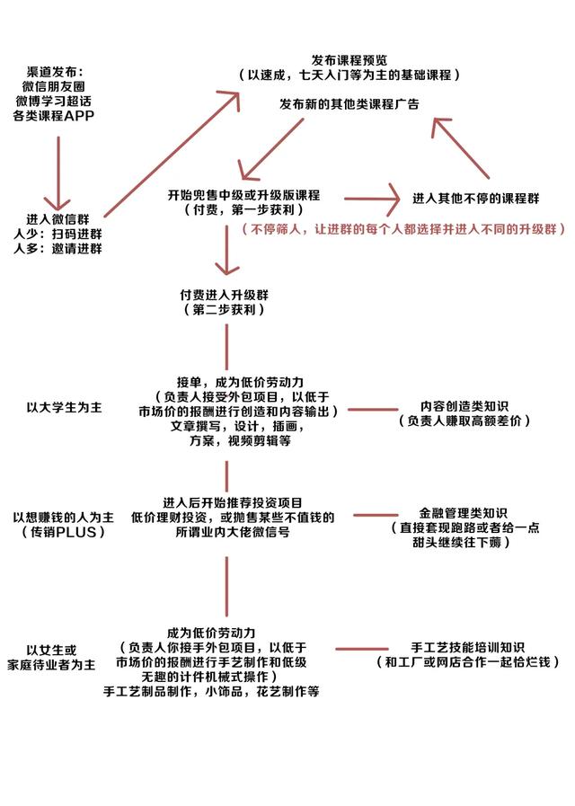 知识付费为何沦为圈钱工具？