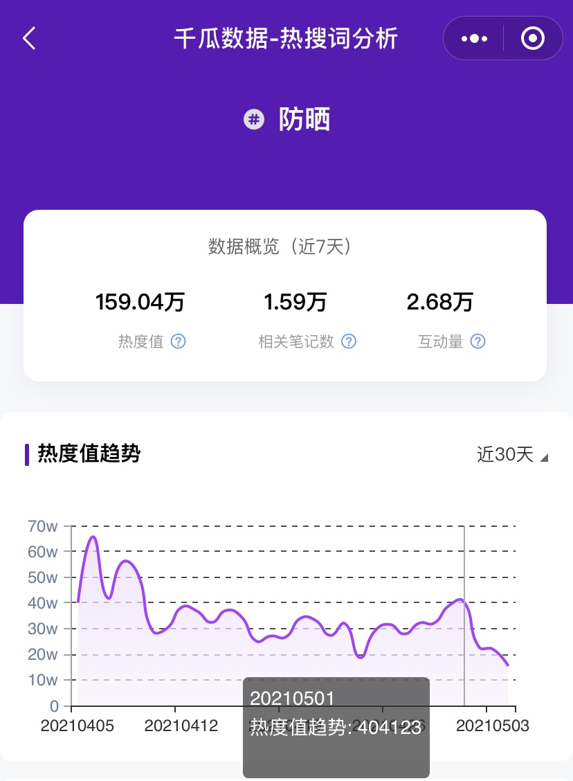 小红书流量趋势洞察，掌握这2个功能就够了！