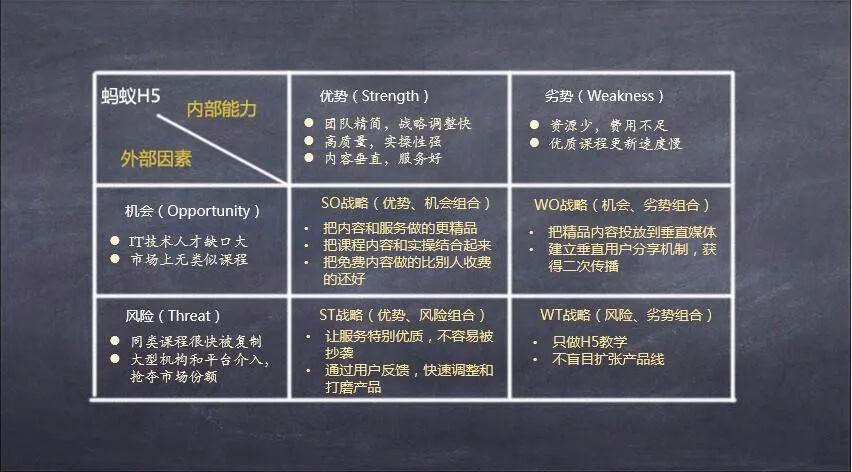 只会调查不会研究，营销实干派怎么办