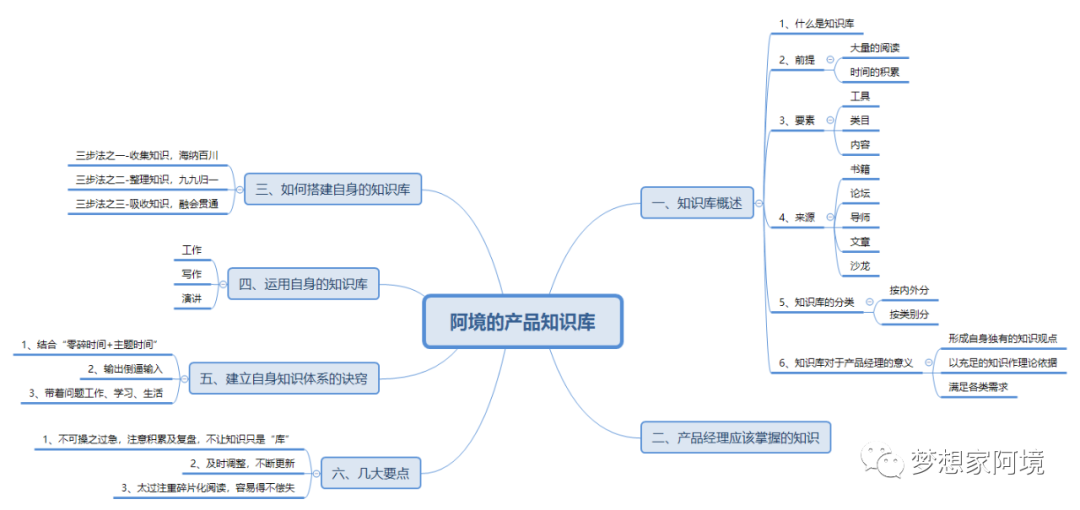 不是吧阿sir！你竟然还没有自己的知识库？