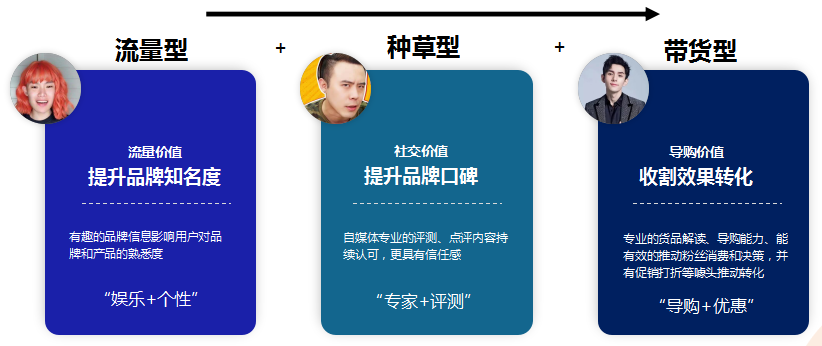 “短视频种草”+“直播电商”营销手册.doc 