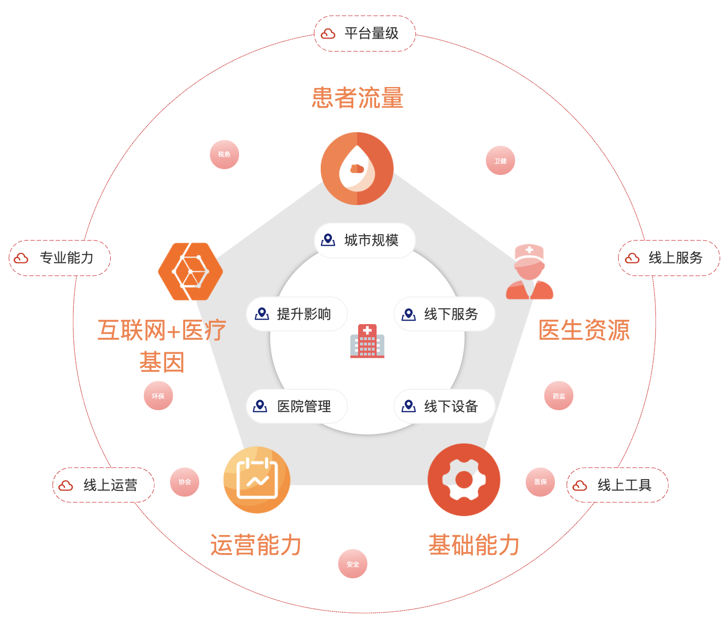 互联网医院是什么，5个要告诉你！