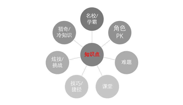 短视频运营：教育行业7个爆款的利器