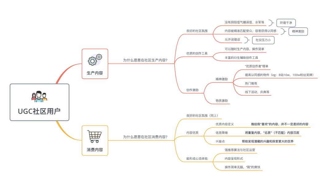 从即刻中，UGC内容社区可以学到什么？