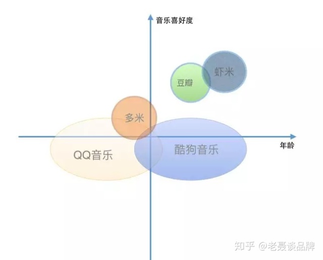 SWOT分析到底在分析啥？