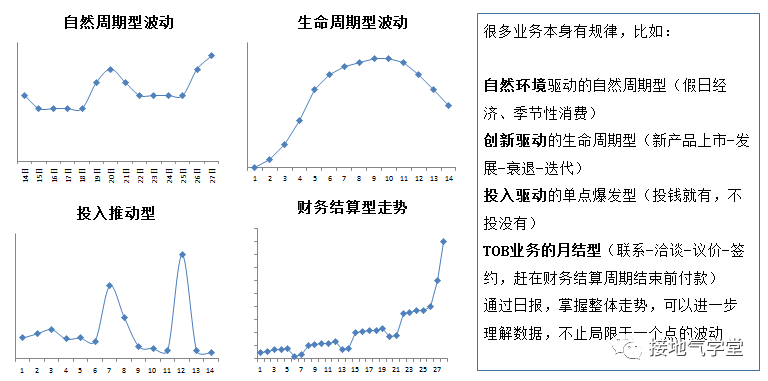 它是最给力的数据分析体系，却被90%的新人忽略！