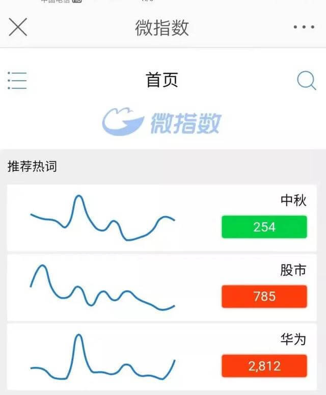 微博怎么运营?微博运营思路分享