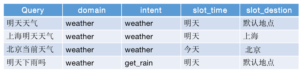 语音交互：如何设计一个语音技能？