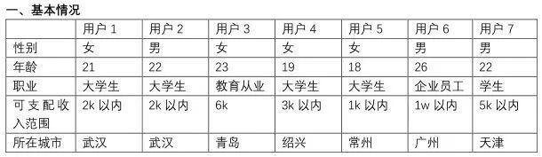 产品分析 | 哔哩哔哩－与年轻人一同驶向星辰大海