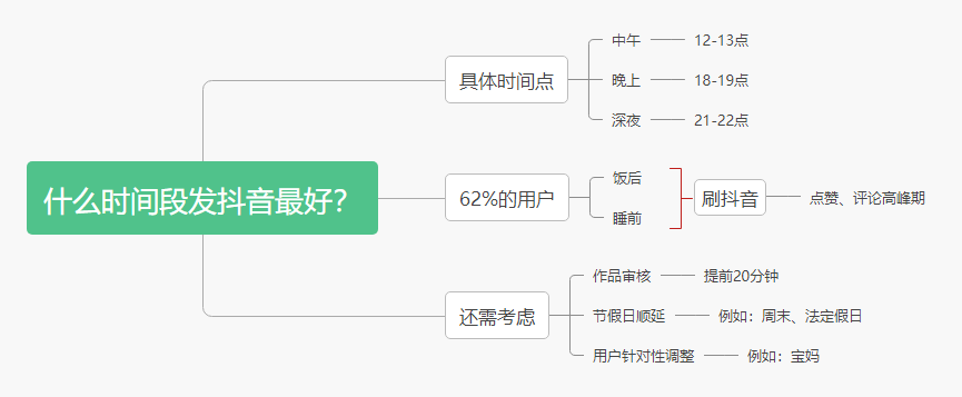 抖音想要更多推荐量上热门？视频发布时间是关键，记住这3个时段