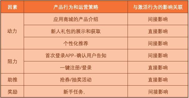 「得物(毒)」App的增长策略