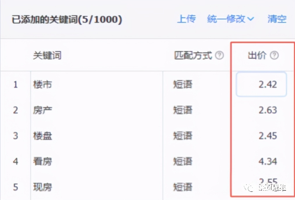 一文教你玩转字节跳动搜索广告!