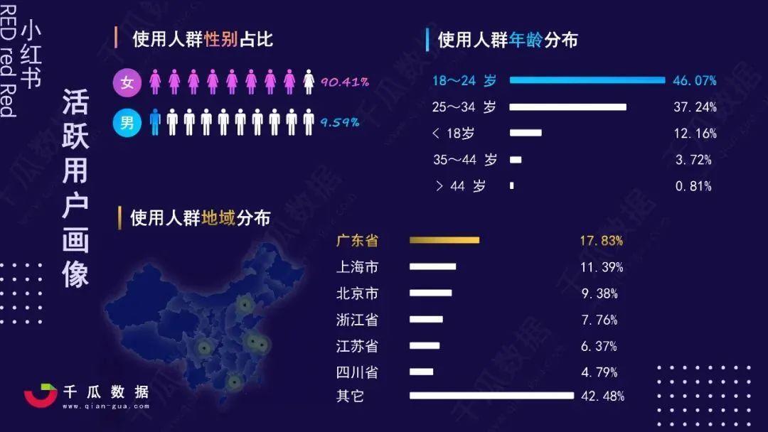 2.4亿单身人口新浪潮，小红书品牌3步抓住流量风口