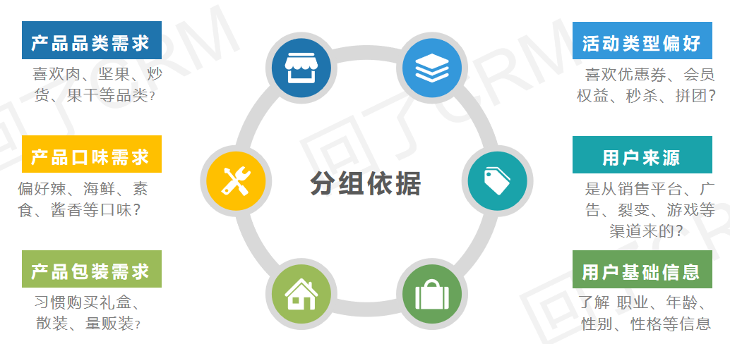 公众号活跃度太难提高？精准营销了解一下…… 