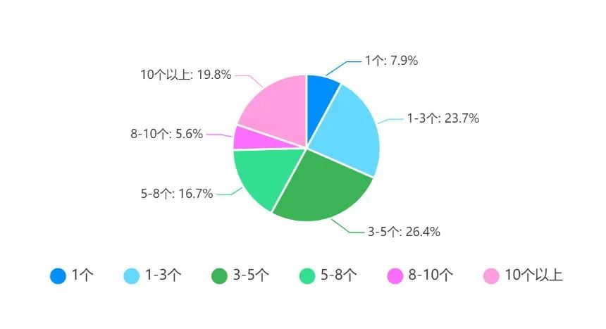 优化师今年过得怎么样了？行业现状解读