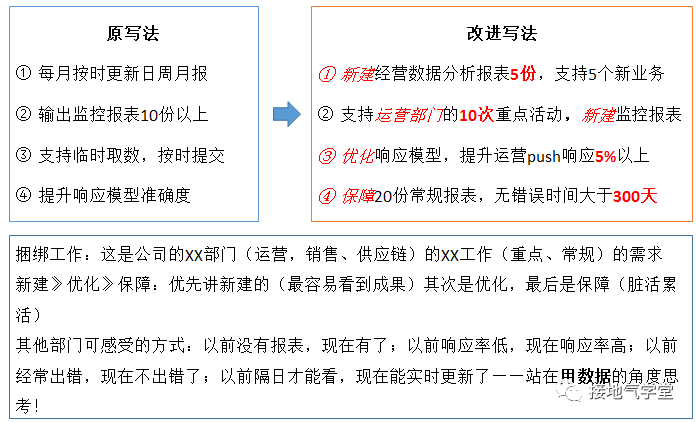 数据分析的年度工作计划如何制定？