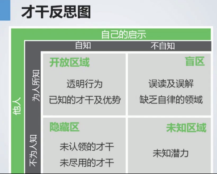 自媒体人如何找到自己的才干优势？找准自己的赚钱技能？