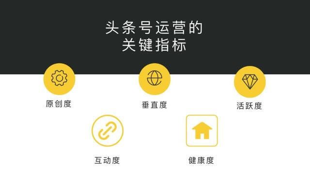 头条号运营的6大核心技巧!