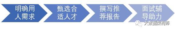 如何借助猎头的力量完成一次完美的跳槽？彭文华