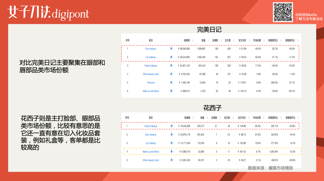 万字拆解｜成立3年销售额近30亿，花西子是怎么做增长的？