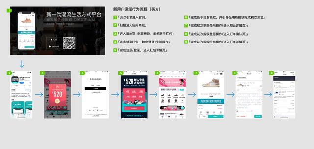 「得物(毒)」App的增长策略