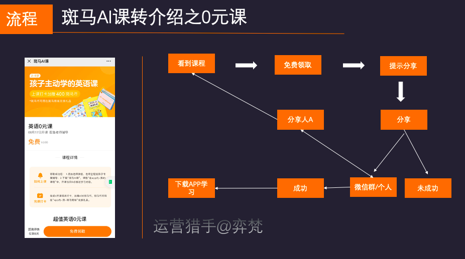 揭秘在线教育私域用户增长：100万斑马AI课如何玩转低成本获客之转介绍